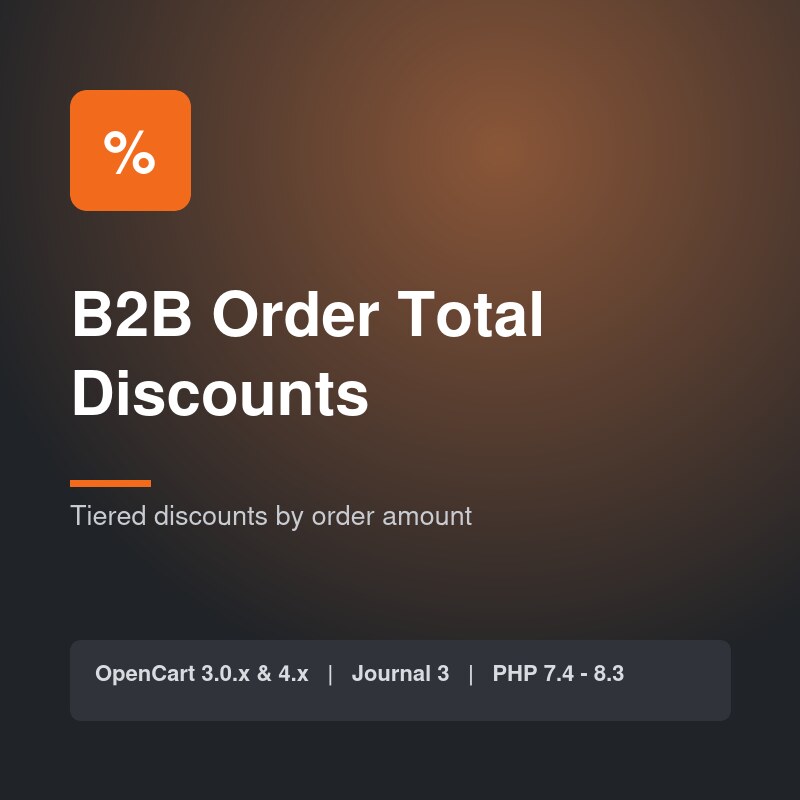 B2B Order Total Discounts B2B Order Total Discounts