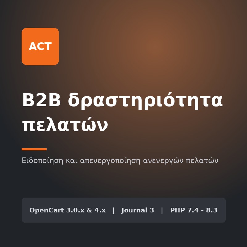 B2B δραστηριότητα πελατών
